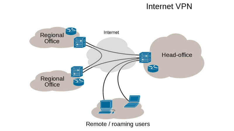 اطلاعات VPN