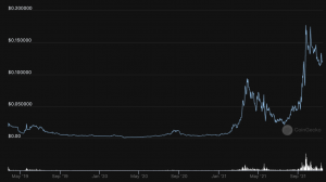  Celer Crypto Coin Price