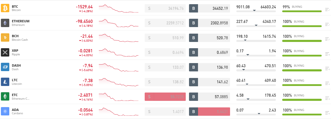  بررسی etoro انگلستان
